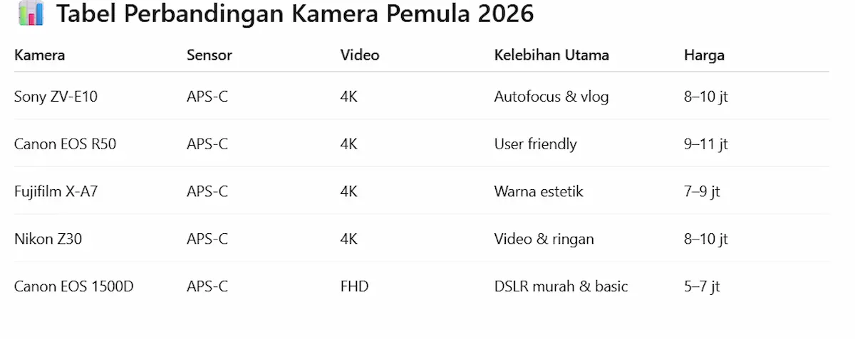 tabel perbandingan harga